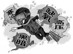 Ǳˮѹ���Ĳ������ѹ